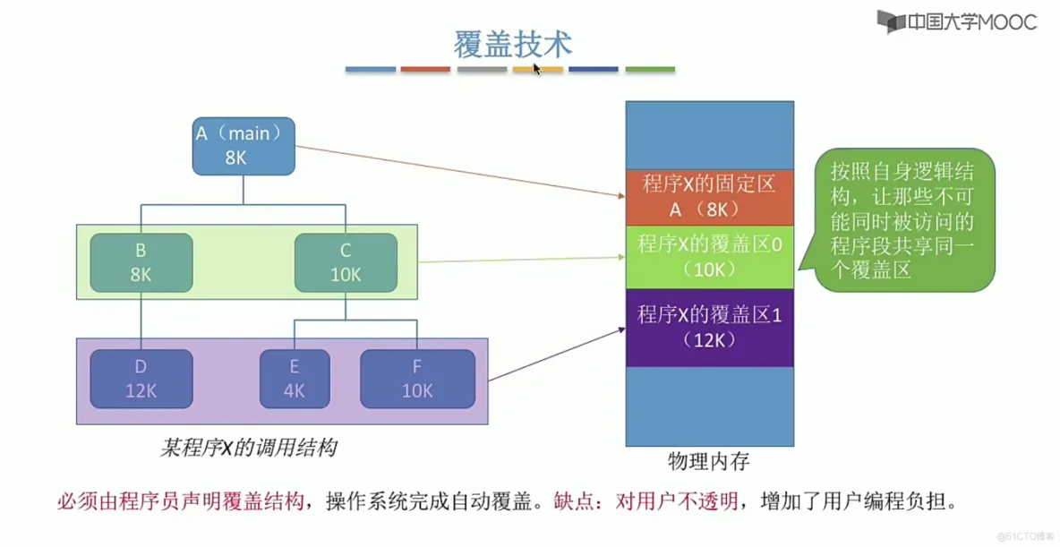 操作系统笔记  第三章 内存管理_存储管理_20